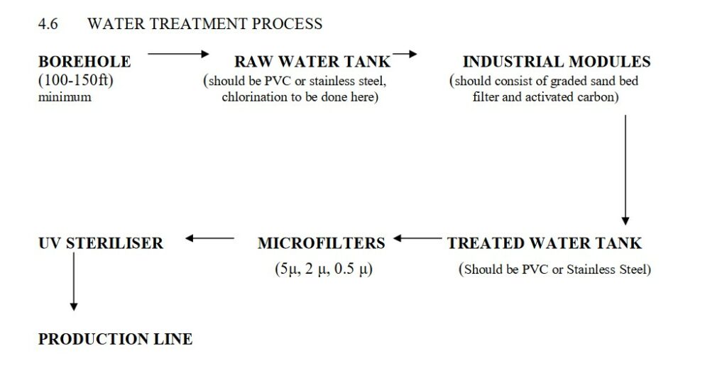 Water treatment NAFDAC Requirements for Pure Water Production