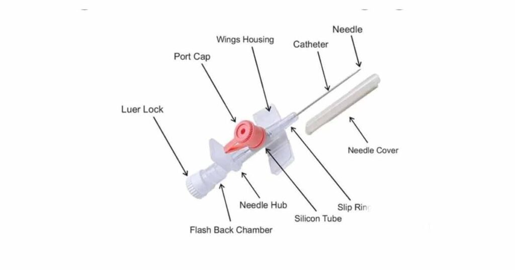types of iv cannula: different parts of the cannula