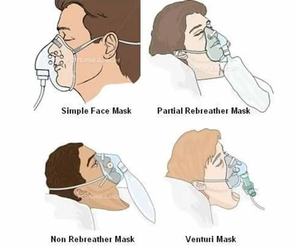 different types of Oxygen Masks