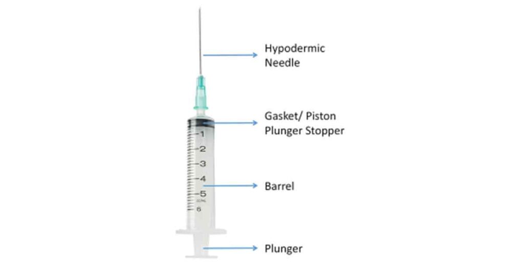 Different parts of a syringe